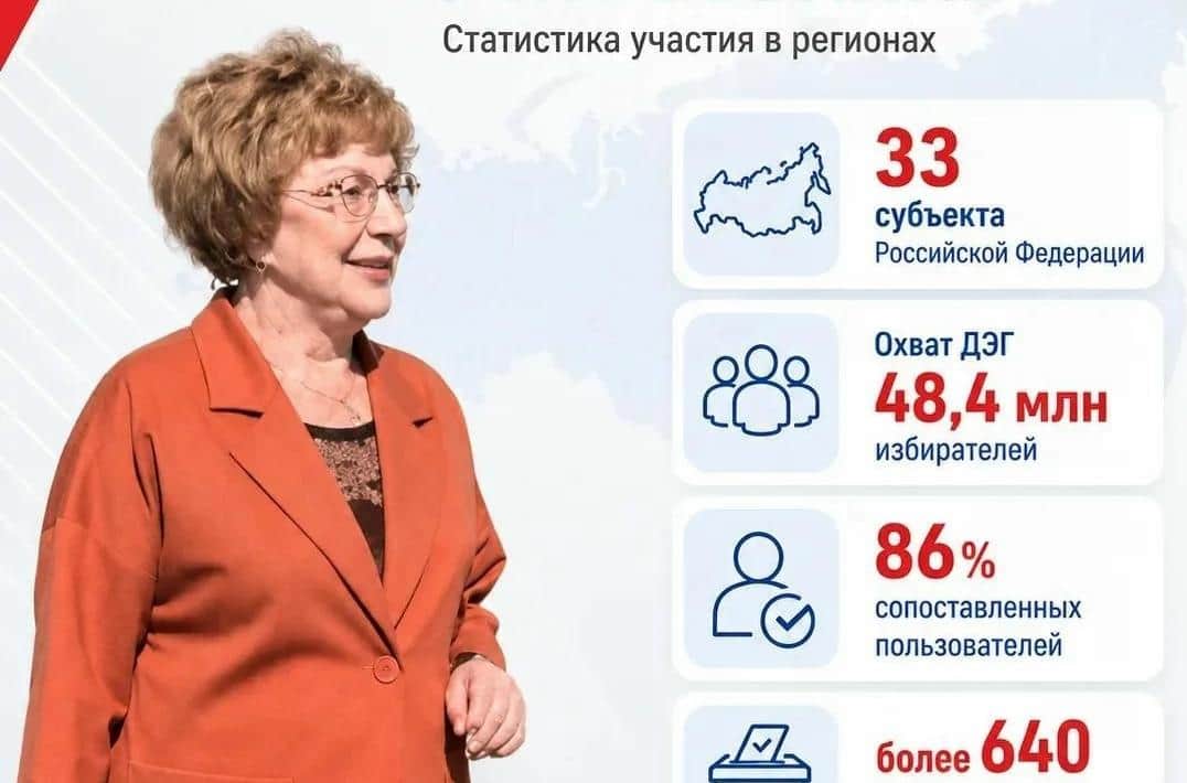 Проголосовать на выборах в Госдуму можно не выходя из дома: как серпуховичам подключить ДЭГ