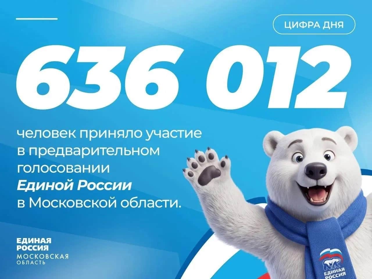 «Единая Россия» подвела итоги предварительного голосования в Подмосковье